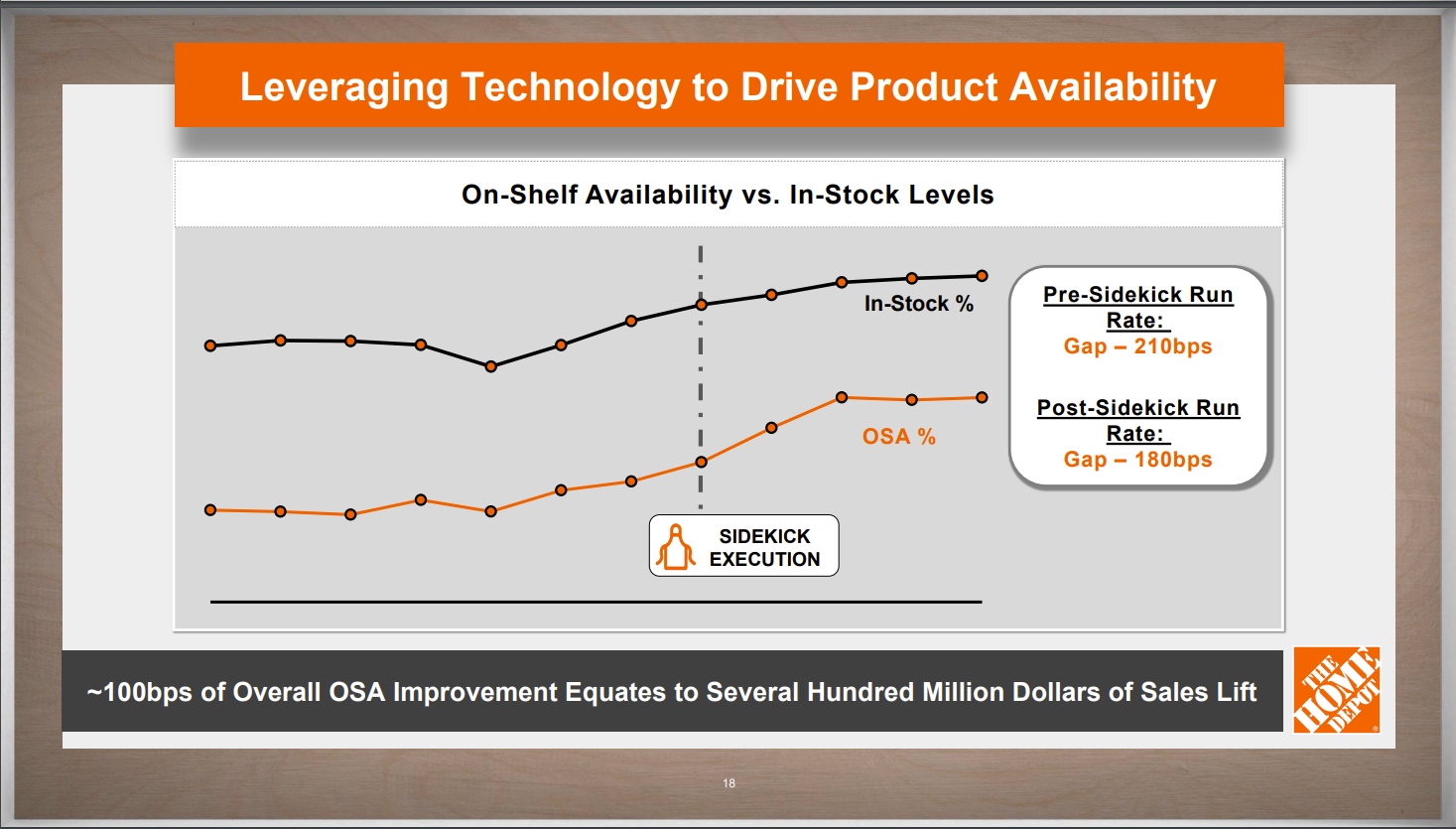 How Home Depot blends art and science of customer experience